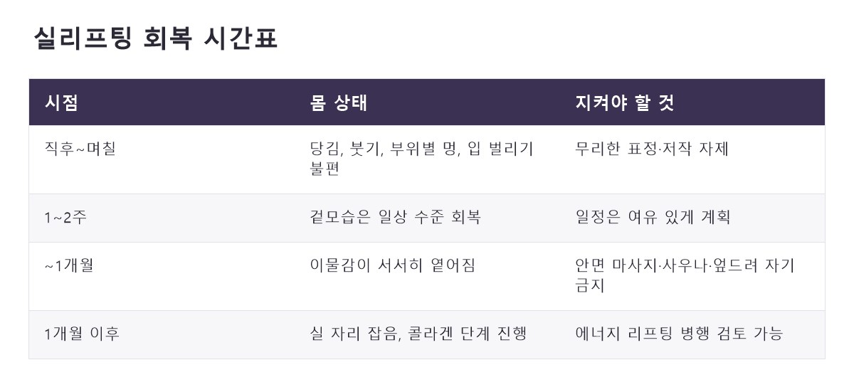 명동실리프팅 비교 정리표